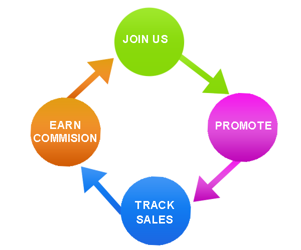 sales orders in cloud accounting software