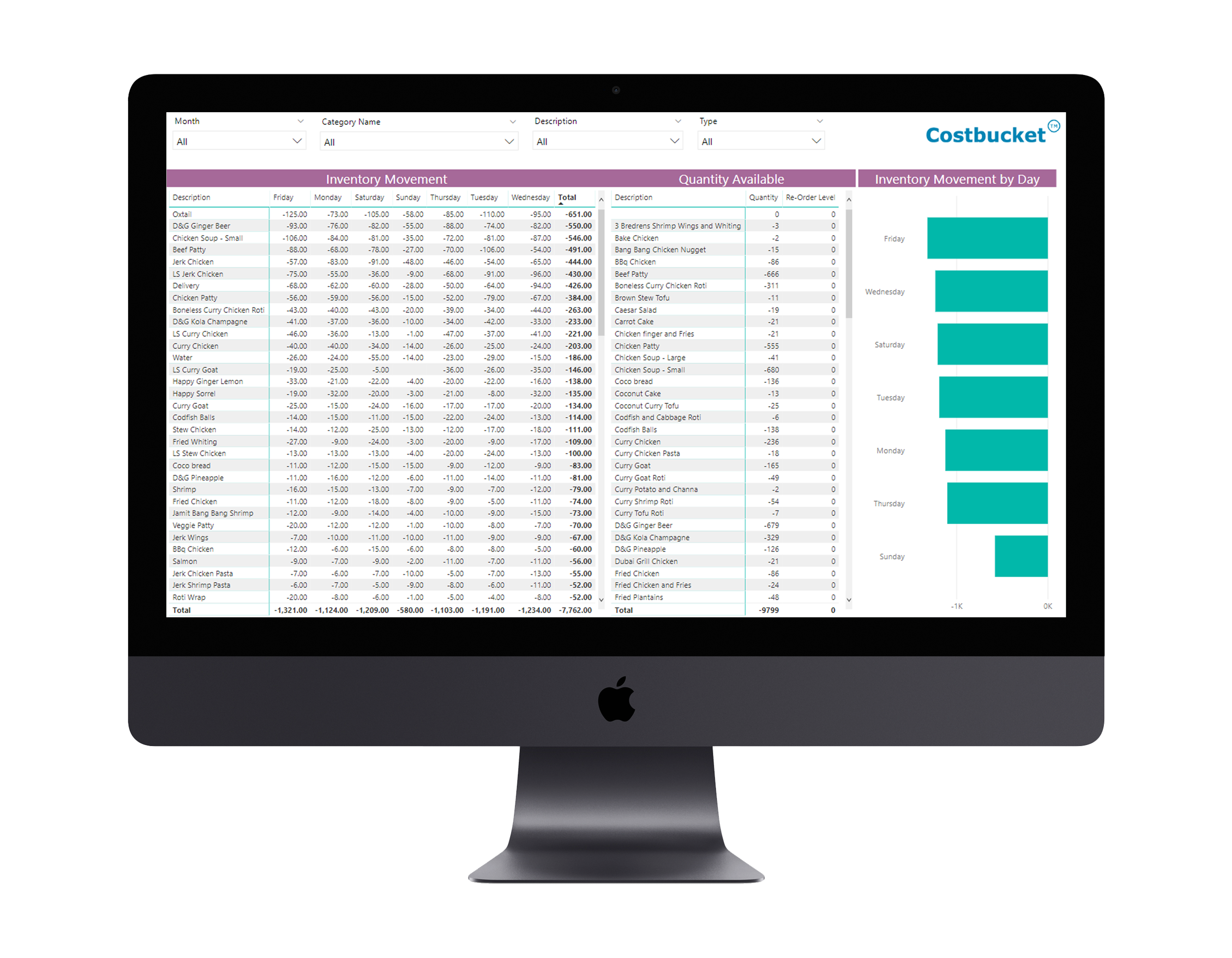 Costbucket inventory reports