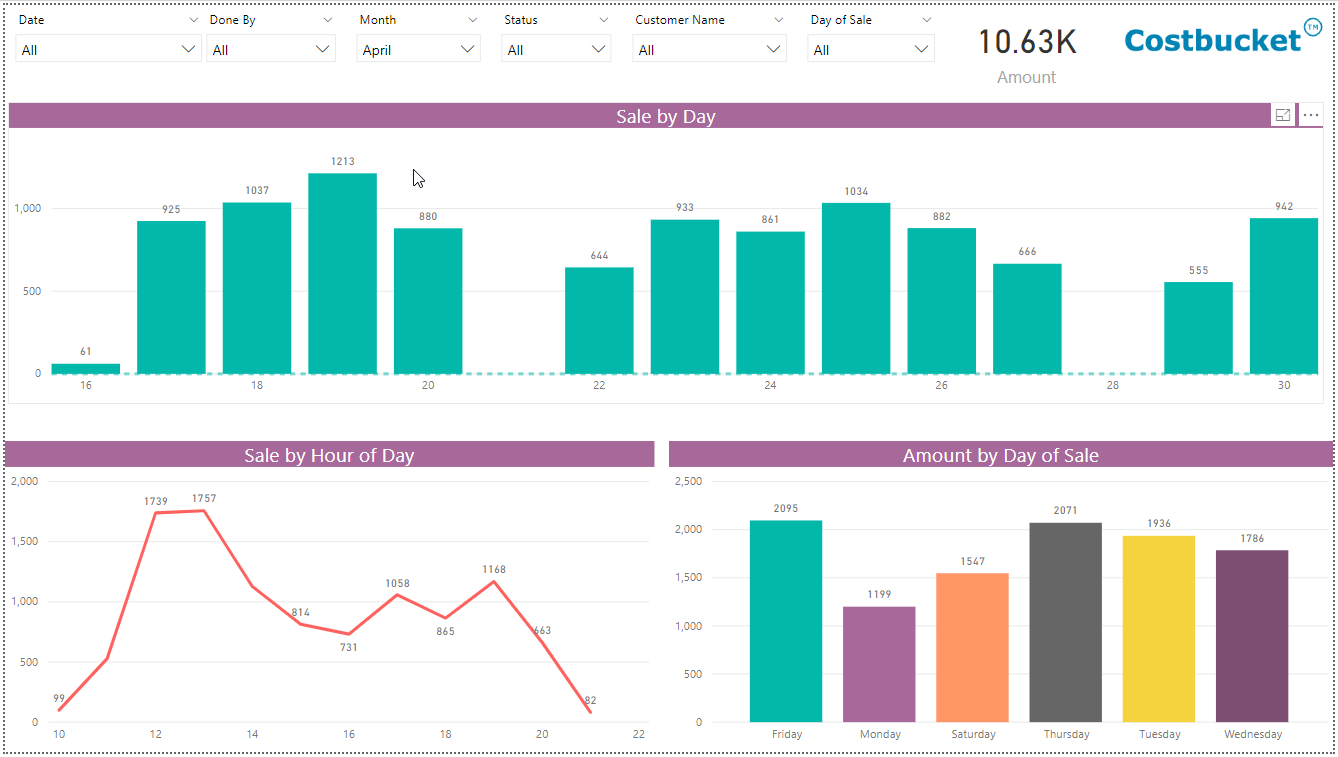 Add Optional Business Analytics