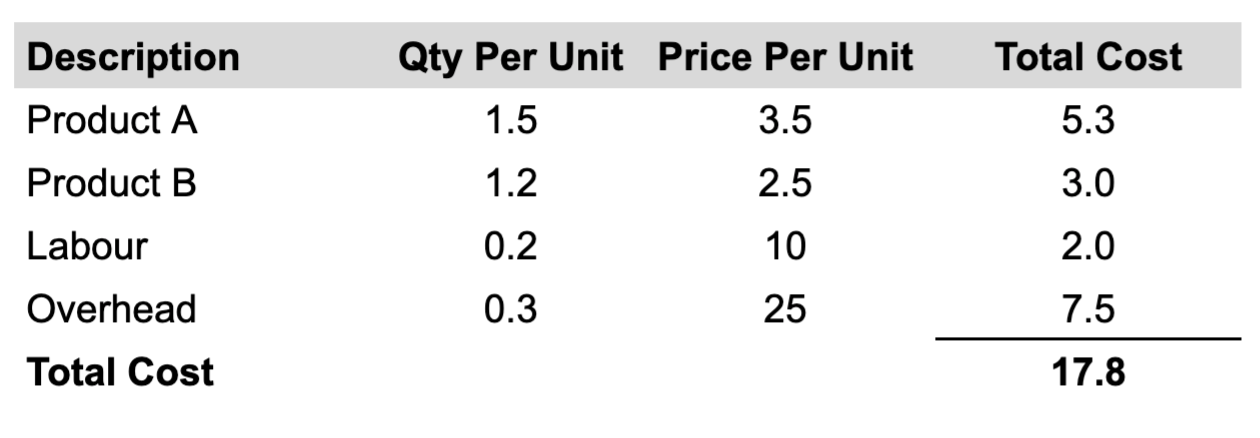 Product Costing