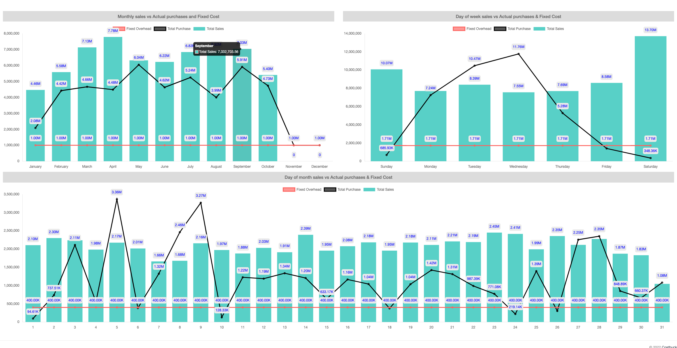 Costbucket Inventory Management